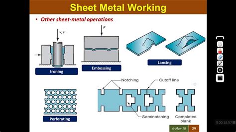 the sheet metal process|sheet metal operations with diagrams.